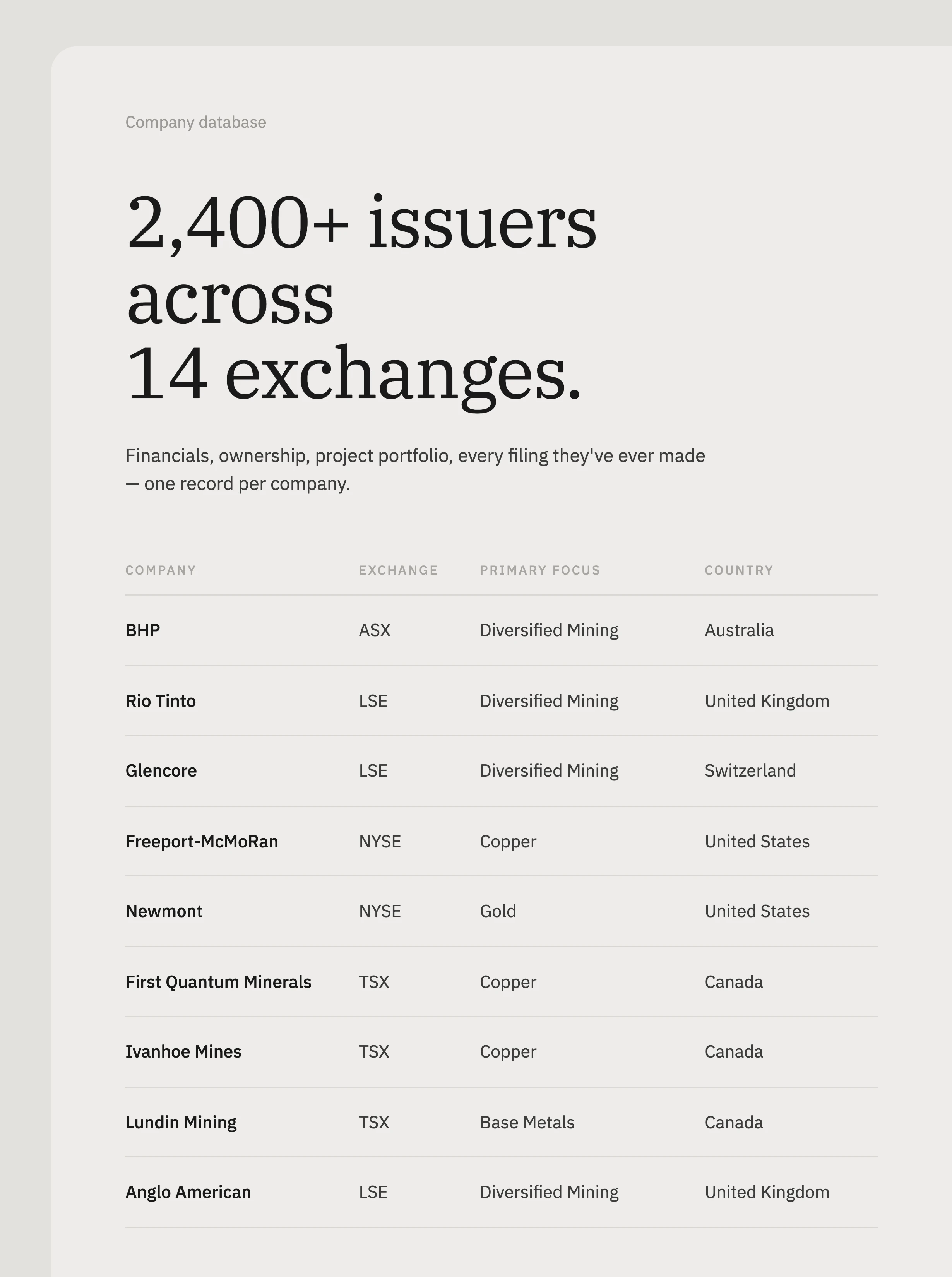 Company database