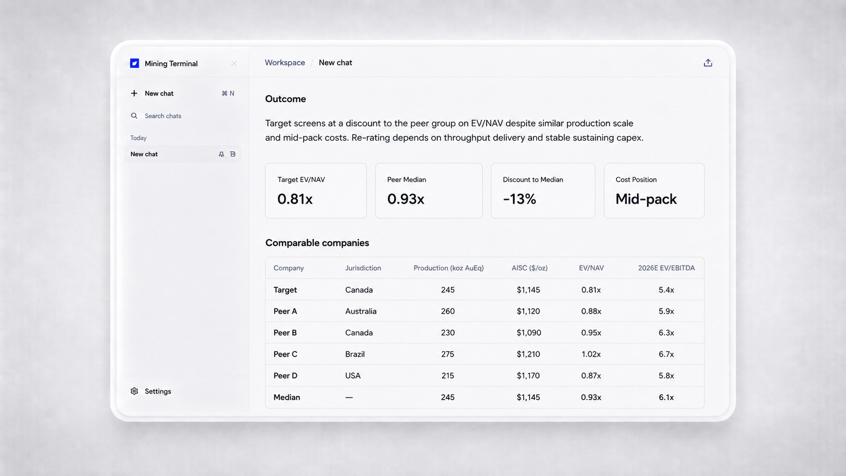 Side-by-side peer and project analysis on demand